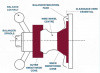 Wire wheel balancing cone - for 42mm hubs